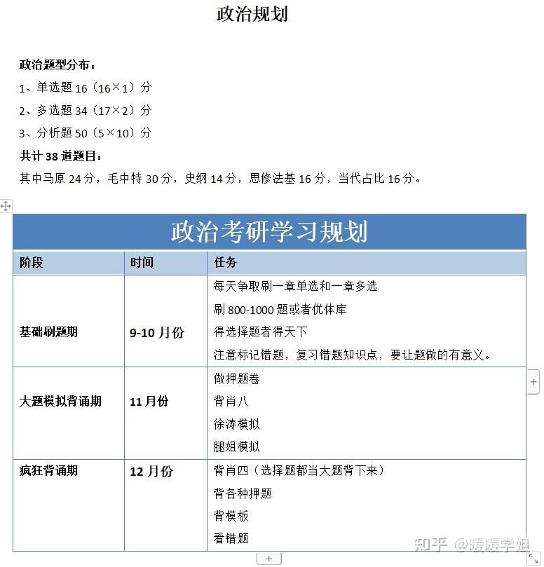 考先学什么（考研先学什么比较好）