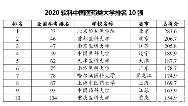 清华大学在全国排名多少分（清华大学在全国排名多少分录取）