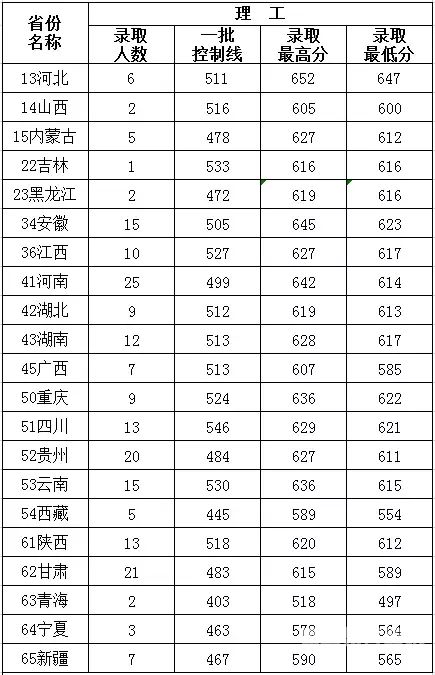 山东分数线为什么高（为什么山东的分数线比其他省都高）