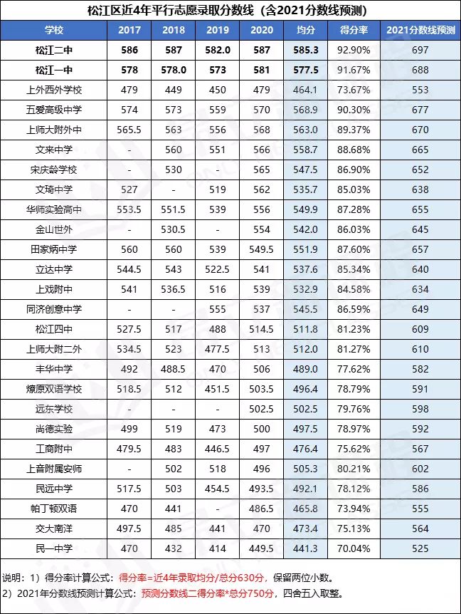 数学中考总分数线（2021中考数学多少分）