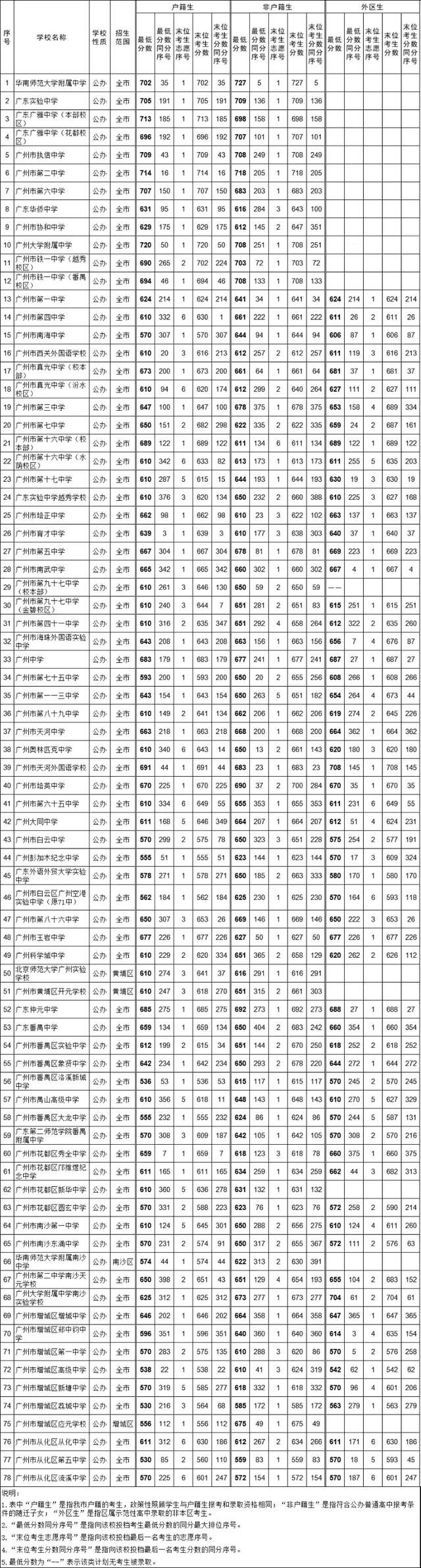 汉中东辰高中招生少（2021汉中东辰高中的分数线）