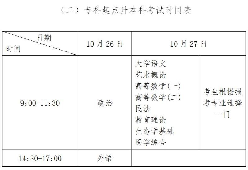 高中2019年高考时间（2019年高三高考时间）