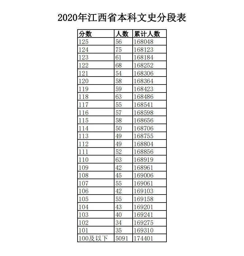 贵州省高考各市成绩排名表（贵州各地高考排名）