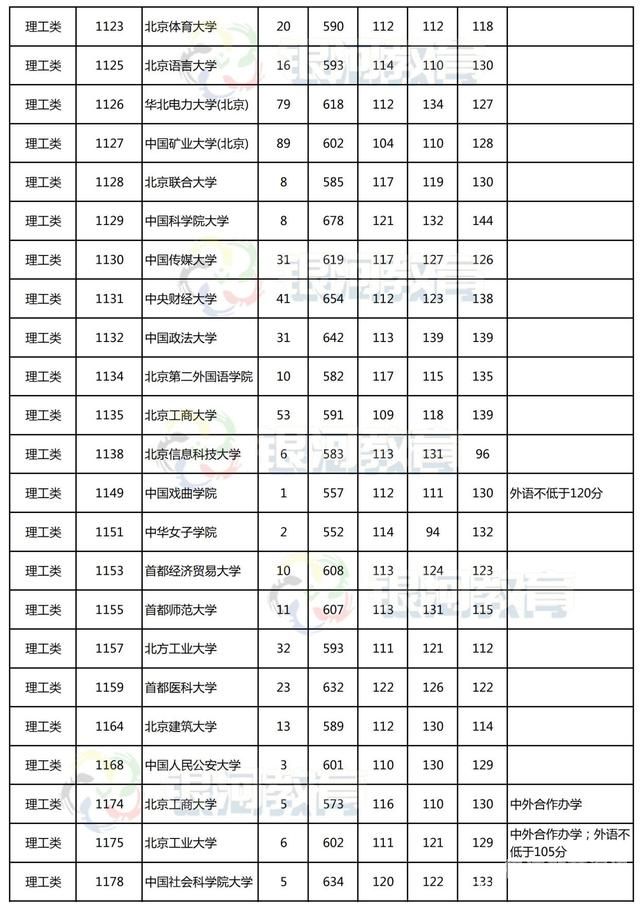 投档分数线2016河南（河南2016年录取分数线）