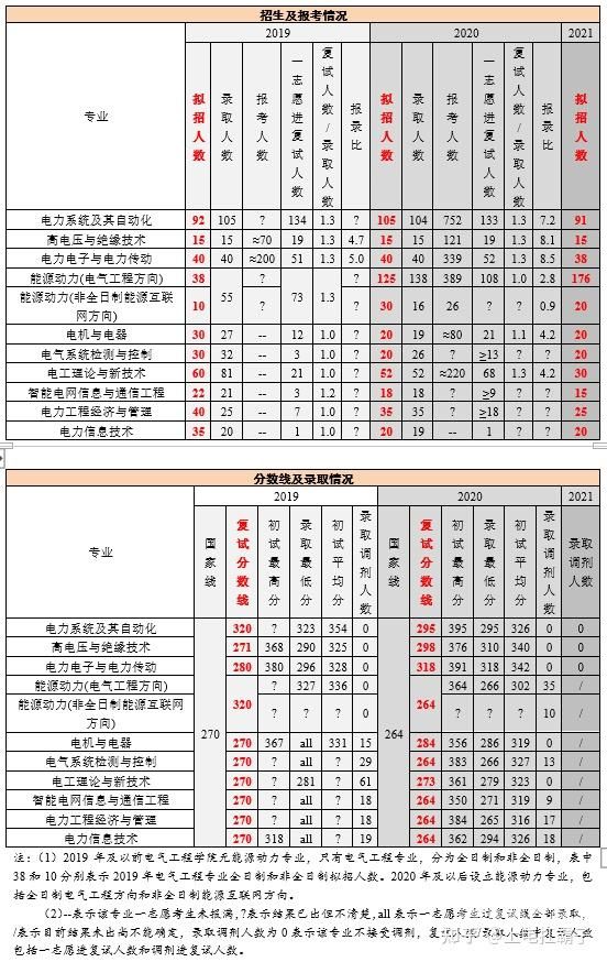 电科院考研多少分（电科院分数线）