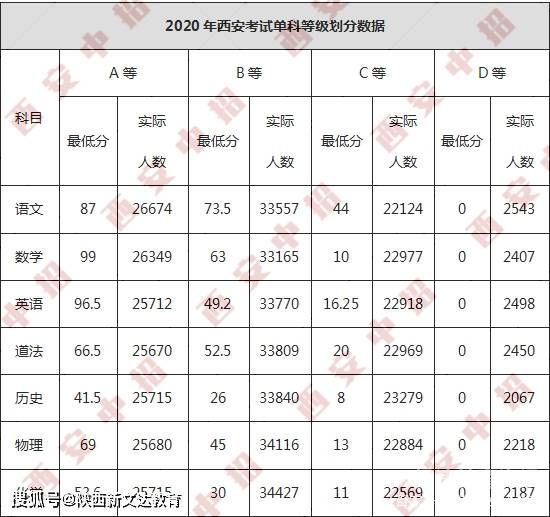 安徽安庆中考满分有多少分（安徽安庆中考满分多少分2016）