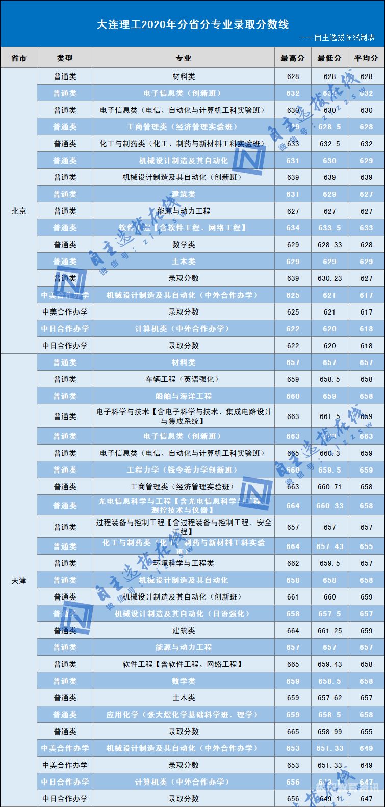 江苏理工学院录取分数线（常州江苏理工学院录取分数线）