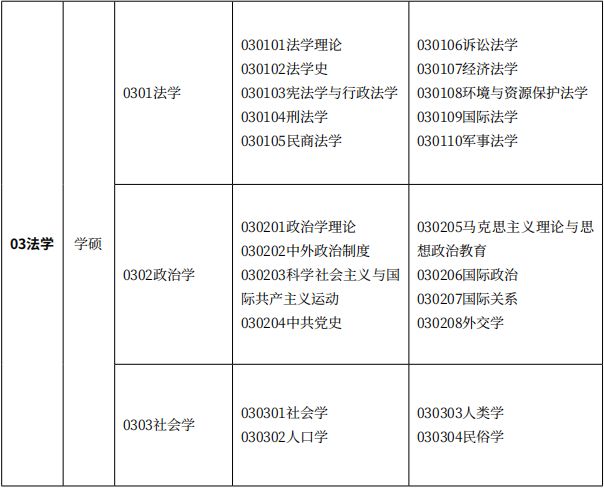 考研历史基础靠什么（考研历史基础靠什么科目）