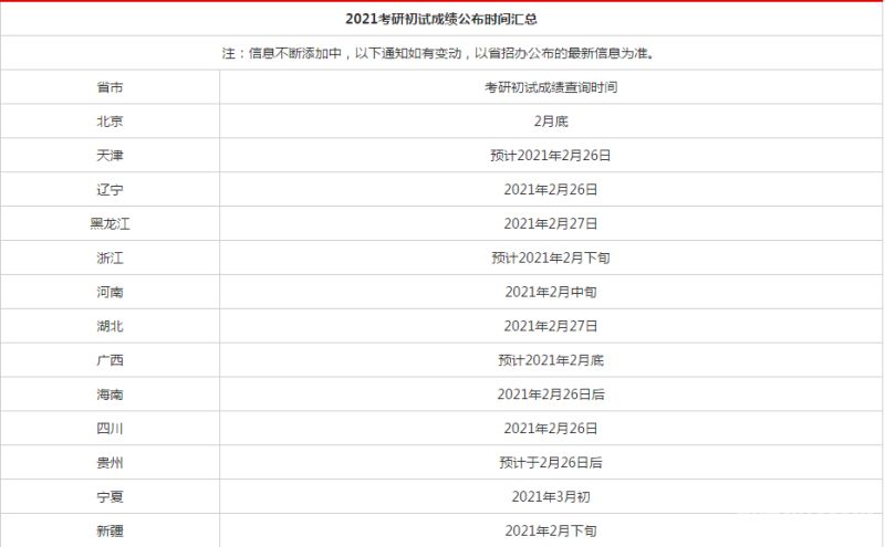 考研地点什么时候通知（2021年考研地点什么时候出来）