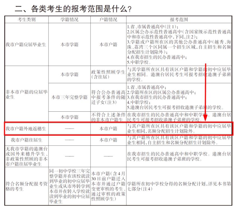 普通高中本校复读广东省惠（广东高中复读生政策2022）