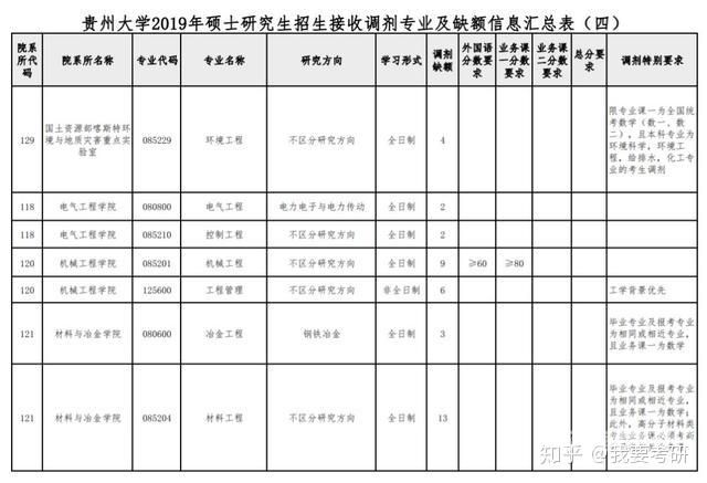 211自动化专业就业方向（211自动化专业就业年薪）