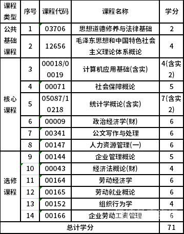 嘉兴自考报考网（嘉兴市自考）