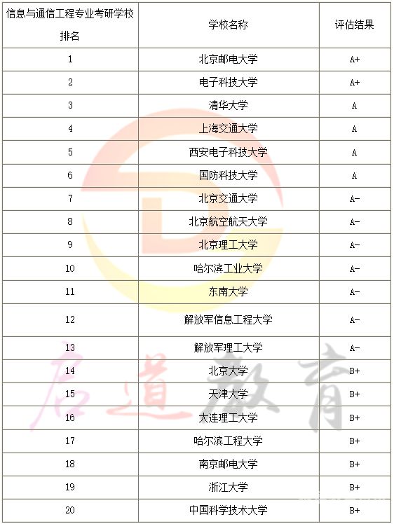 考怎么确认专业学位（考研确定专业,怎么确定学校）