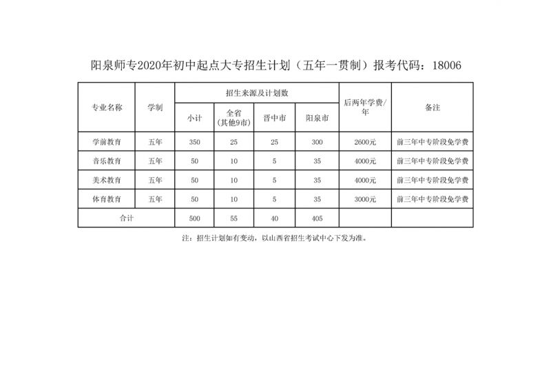 关于大专五年学制的信息