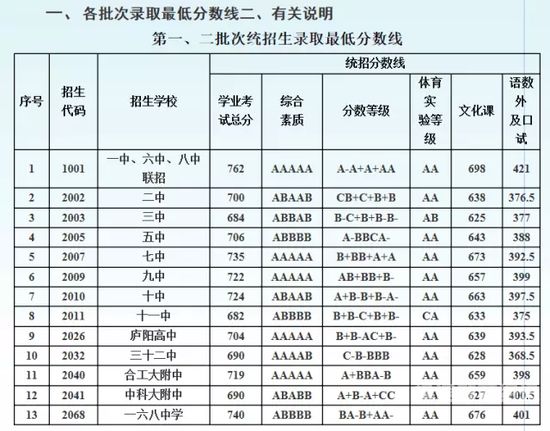 初中联招成绩查询（初中联招成绩查询网站）