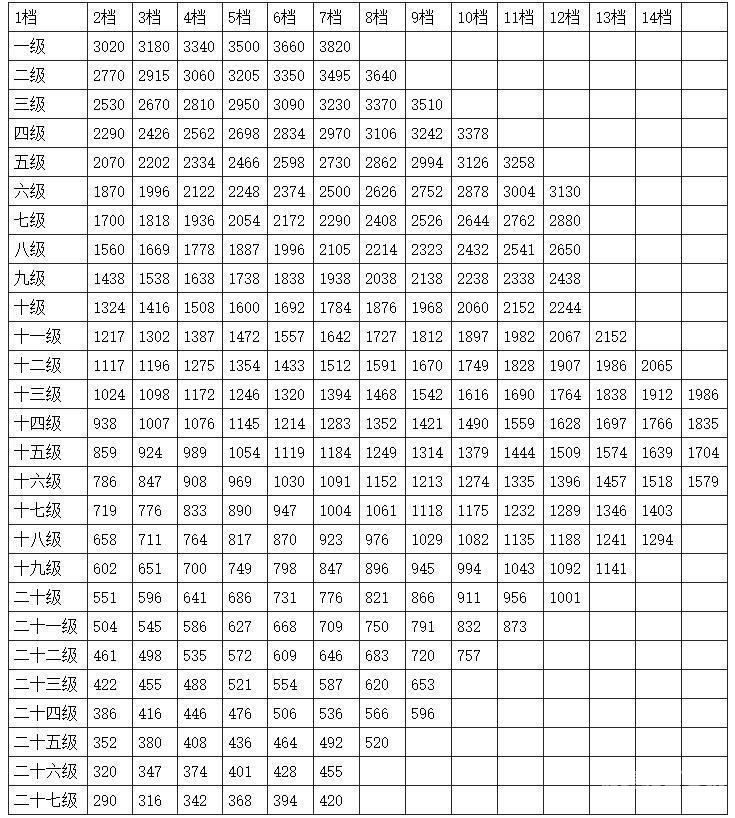 乡镇公务员工资是多少（乡镇公务员工资是多少一个月）