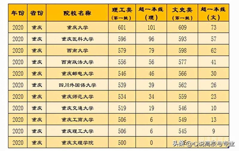 大学本科二本（大学本科二本和三本有啥区别）