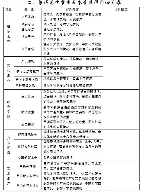 延安中综合素质评价（陕西中综合素质评价）