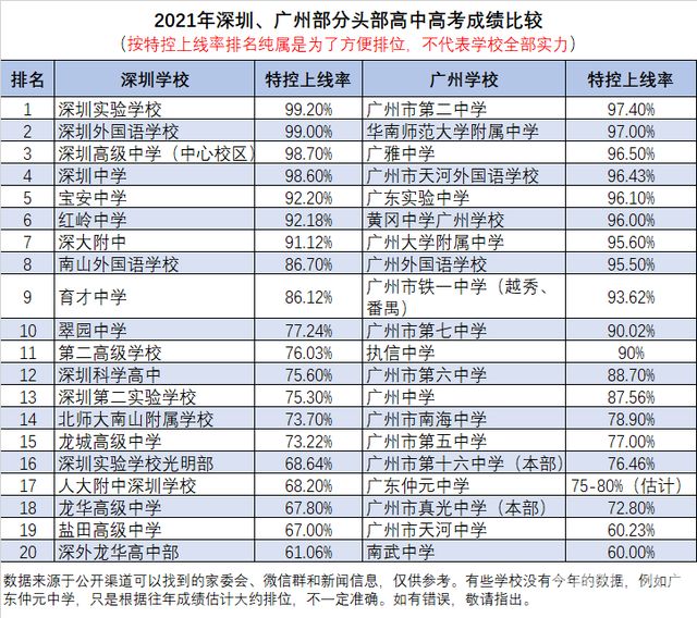 美阳高中2021高考情况（美阳高中今年高考情况）