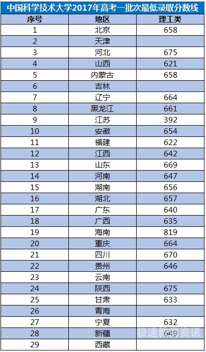 全国本科报考分数线（全国本科线分数2021）