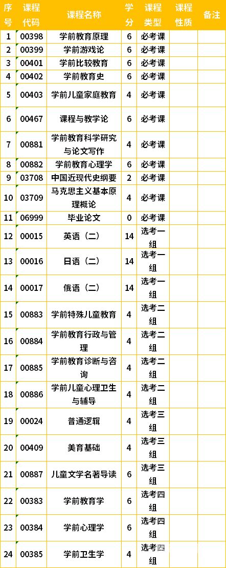 自学本科科目（自学本科有几种）