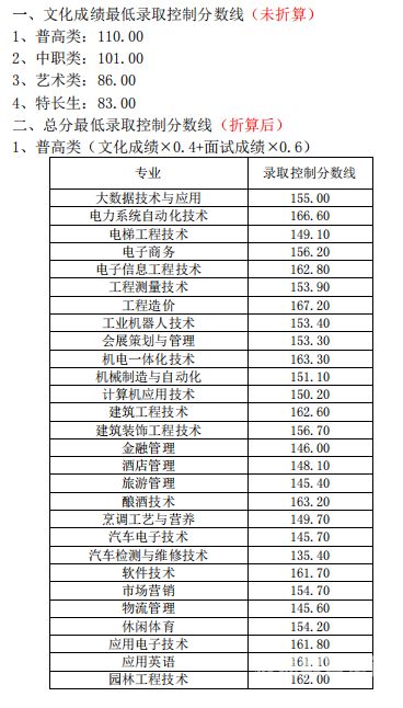 广西2023单招在哪里填志愿（2021广西单招在哪考试）