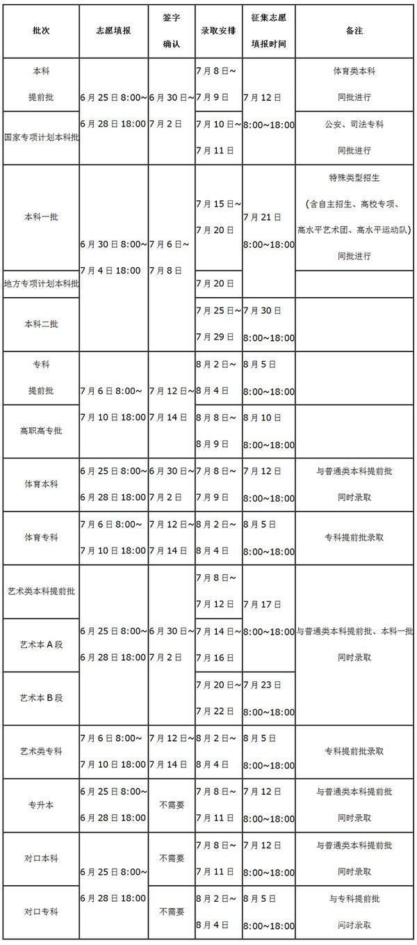 南京填志愿的专业机构（南京志愿填报机构）