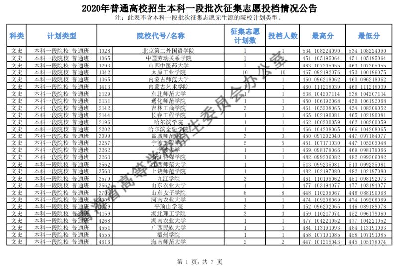 2017本科一批二志愿征集（2017年本科二批征集志愿）