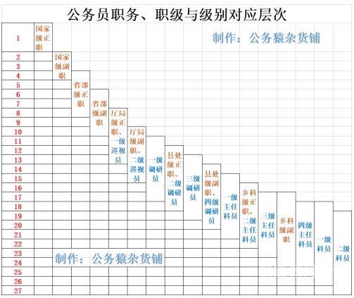 椒江公务员工资有多少（浙江省台州市椒江区公务员）