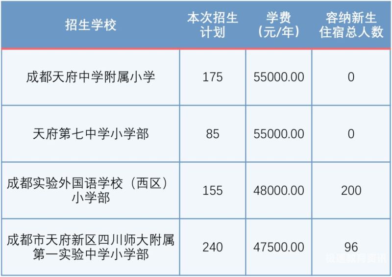 鼓楼小升初辅导费用多少（2021年鼓楼区小升初政策）