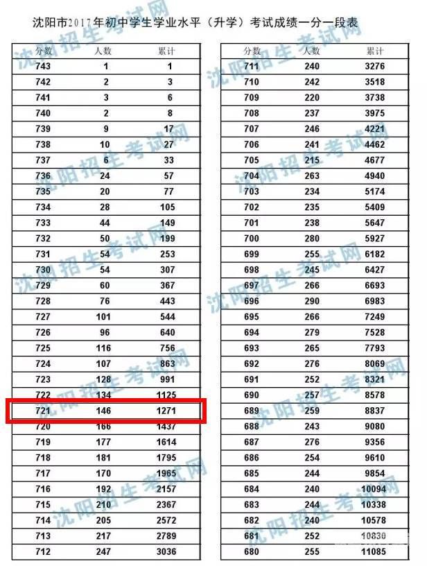 小升初的积分政策变化（小升初的积分怎么算）