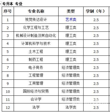 大专出国需要多少钱学费（大专出国）