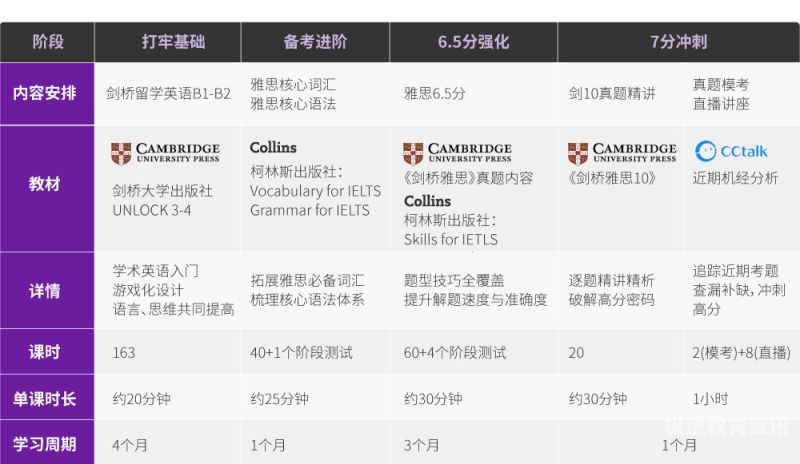 自考生考雅思（自考雅思应该考什么类型）