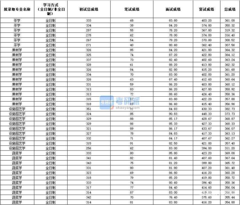 广外初试分数线（广外外校分数线2020）