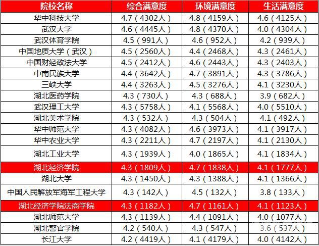 武汉大学会计专硕招生简章（武汉大学会计专硕2022）