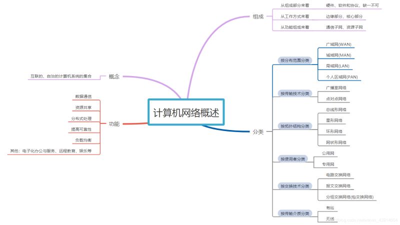 计算机网络技术专业课程（计算机网络技术专业课程设置情况）