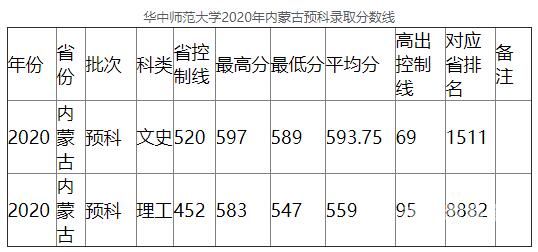 2015内蒙古分数线查询（2015内蒙古分数线查询官网）