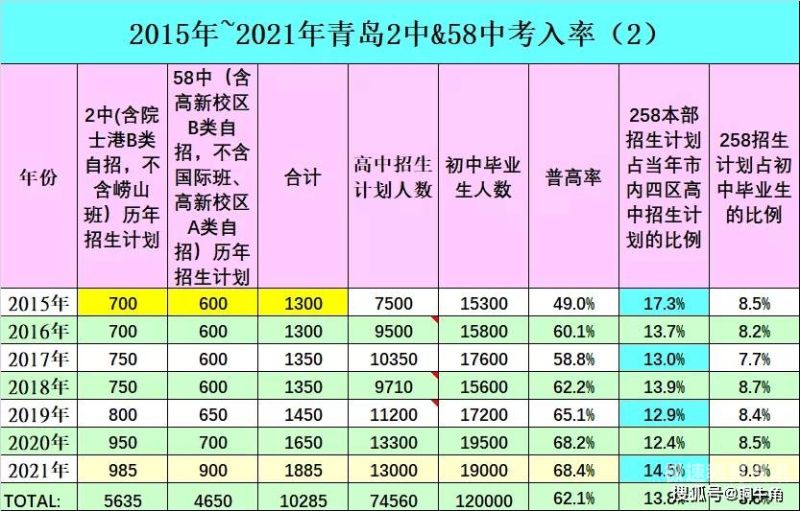 阜南中考成绩排名2021（阜南县2020年中考录取分）