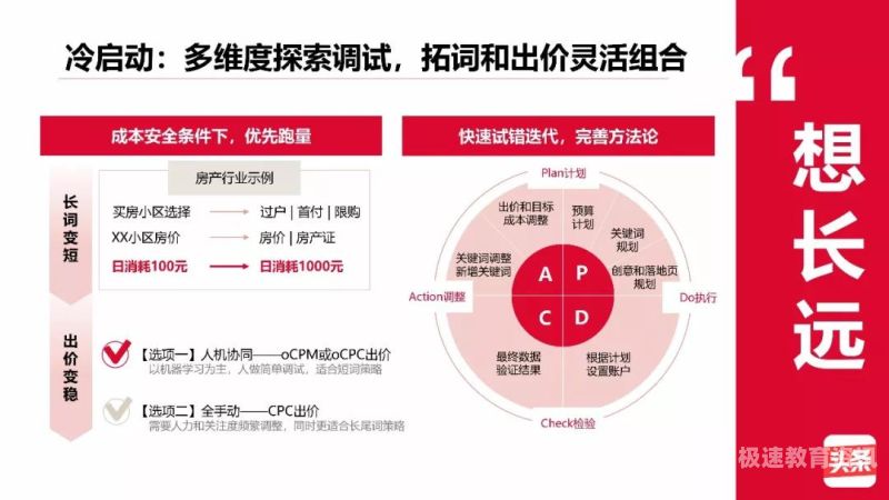 ceac考试模式（ceac考试有选择题吗）