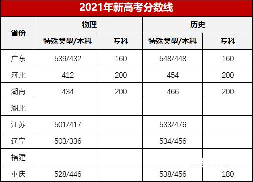 期末考试成绩排名2020（期末成绩2021）