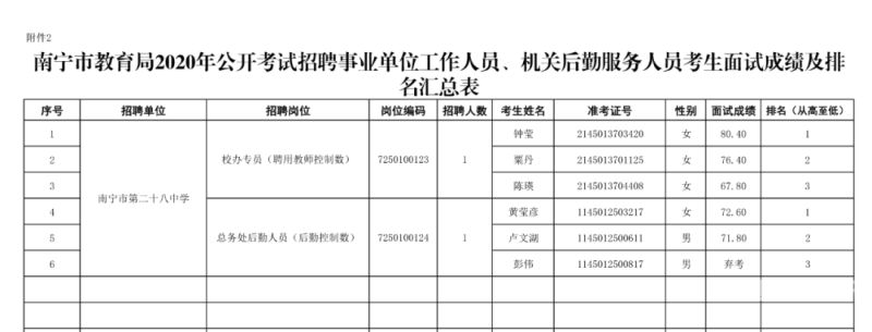 南宁高中教师春节政策（南宁高中放寒假时间）