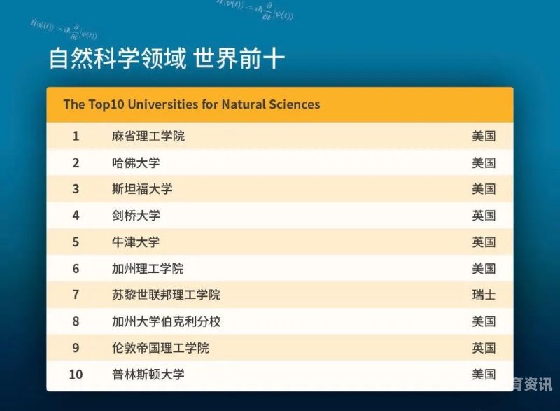 牛津大学博士排名中国（牛津大学博士排名中国排第几）