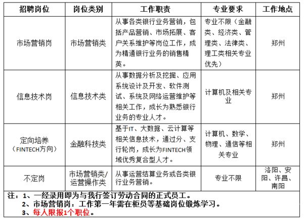 四大银行招聘岗位（四大银行招聘条件）