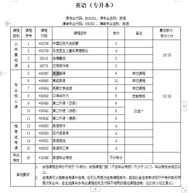 2014年00882自考（自考3历年真题）