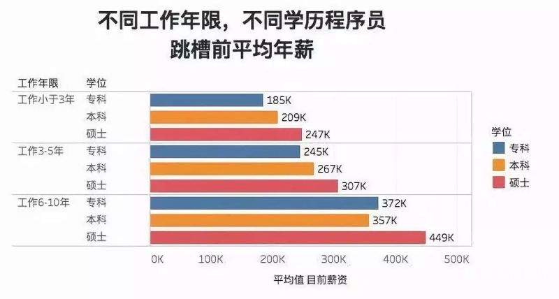 大专有什么工资高（大专有什么工资高的专业）