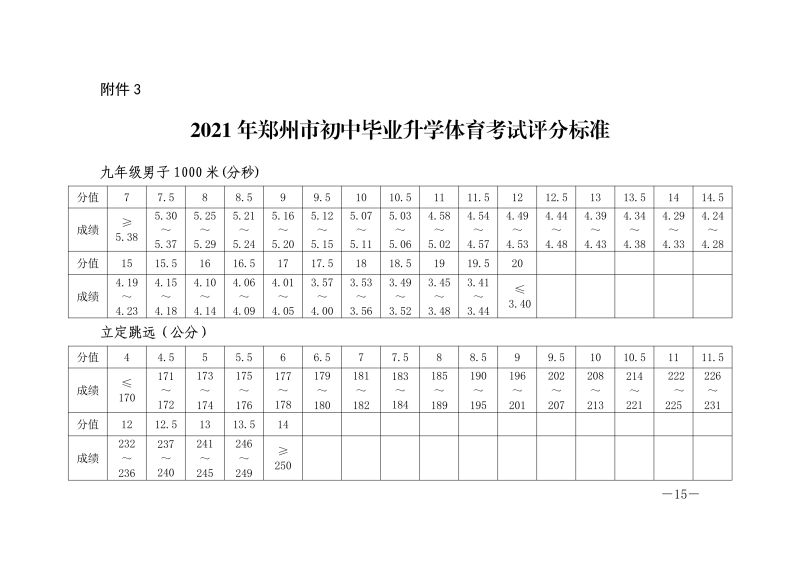 资源县体育中考项目有哪些（资中中考体考项目）