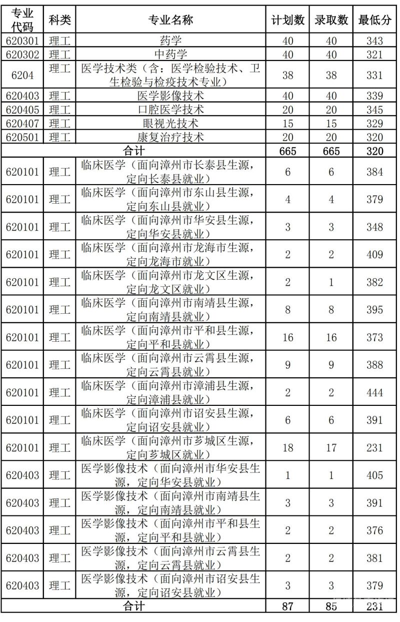 山西省2017录取分数线（山西录取分数线2016）