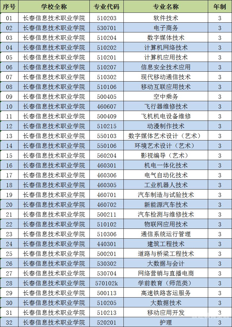 吉林省本科单独招生（吉林省本科单独招生的学校）