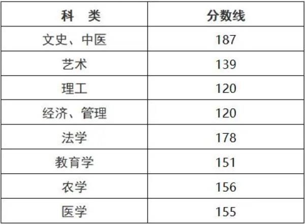 浙江高考分数线本科（浙江高考分数线本科线）