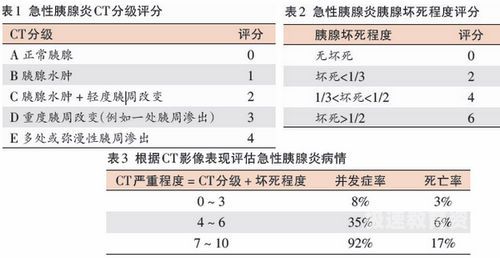 大专crp不够（crp不够学校不给怎么办）